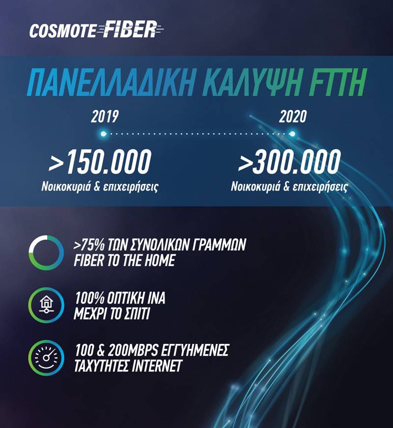  COSMOTEFiber: 150.000 γραμμές FiberToTheHome μέσα στο 2019